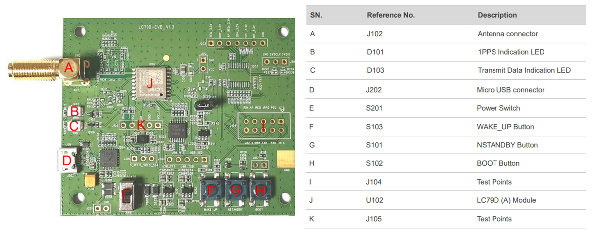 Block Diagram - Quectel LC79D EVB Kit
